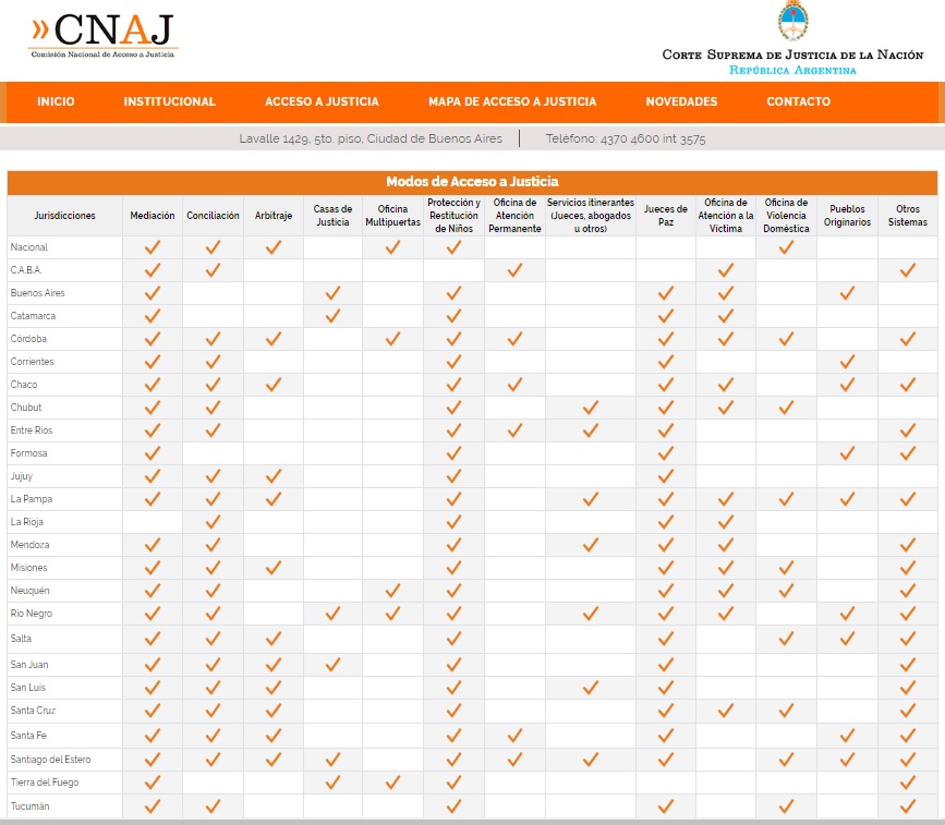 01 TABLA COMPARATIVA